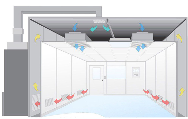 潔凈室凈化工程